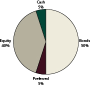 Income Plus Asset Mix